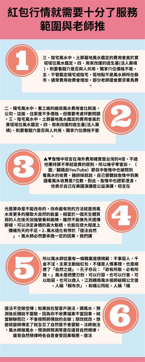 風水師收費|【看風水收費價格、紅包行情、服務範圍與老師推薦】－大師算算…